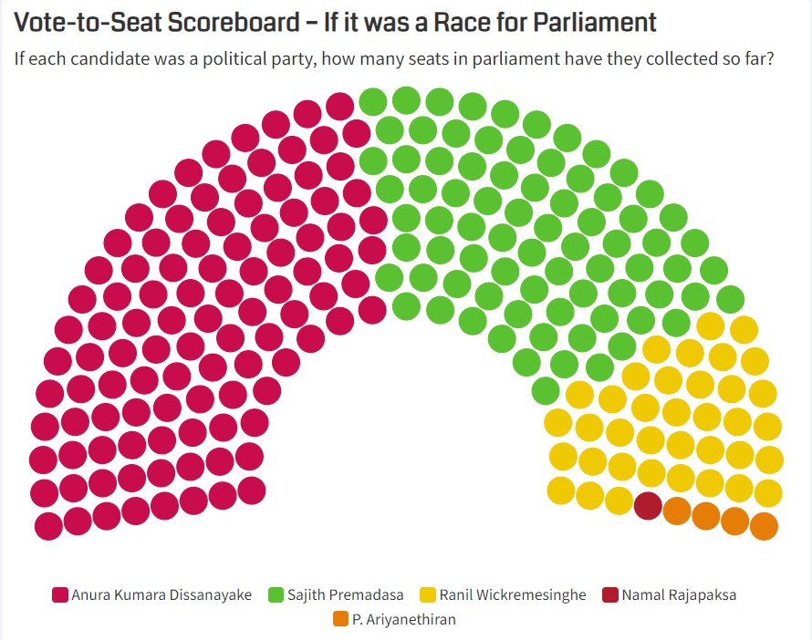 parliamentarians