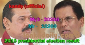 මහනුවර ආසනය නිල ඡන්ද ප්‍රත්ඵල
