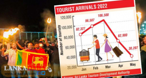 ළදරු වලිප්පුකාරයන්ගේ අරගල නිසා සංචාරක කර්මාන්තයත් කඩා වැටෙයි !   