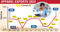 කඩා වැටුණ ඇඟලුම් කර්මාන්තය යළි පණ ගහලා එයි