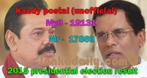 නුවර නිල නොවන තැපැල් ඡන්ද ප්‍රතිඵලය