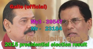 ගාල්ල ආසනය නිල ඡන්ද ප්‍රතිඵලය